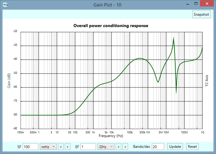 Overall power conditioning response