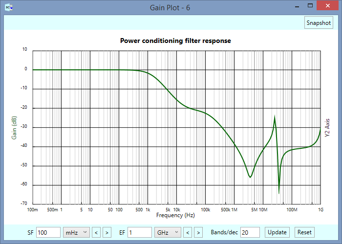 Power Conditioning Filter Response